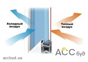 Требования к энергосберегающим свойствам окон повысились