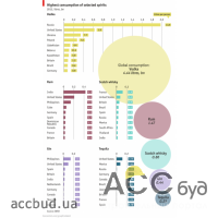 Украина на третьем месте по потреблению водки