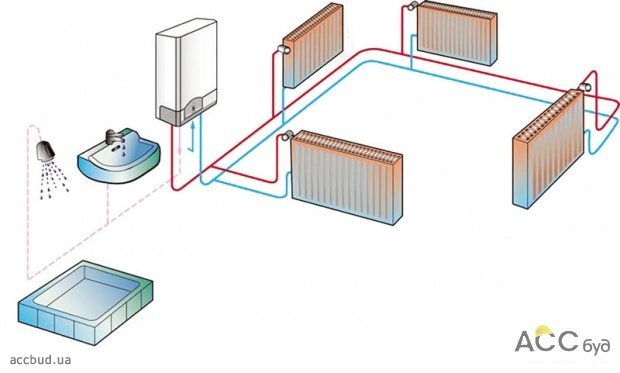 Система отопления с двухконтурным котлом (Схема: РОБЕРТ БОШ Украина) (схема двухконтурного котла фото)
