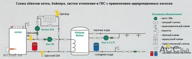 Схема обвязки насосов фото (Схема: WILO)