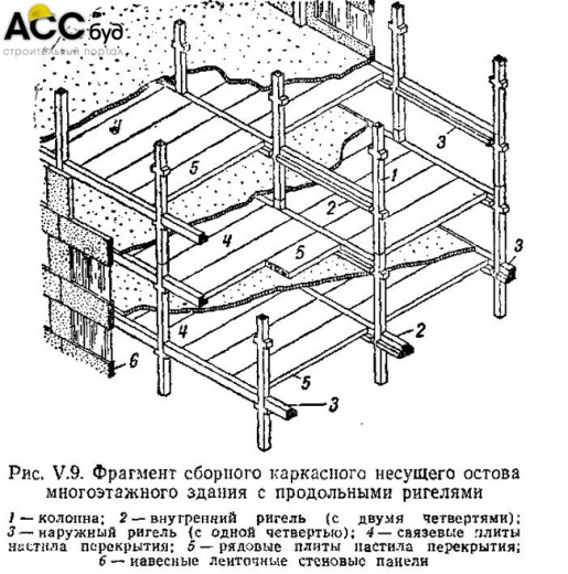 План постройки в сейсмозоне