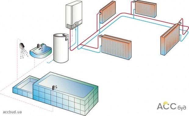 Система отопления с одноконтурным котлом с бойлером ГВС (Схема: РОБЕРТ БОШ Украина) (одноконтурный котел фото схемы )