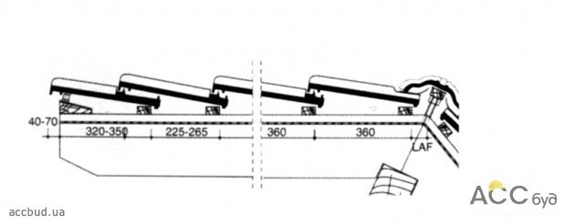 Схемы монтажа пазовой черепицы (Фото: БРААС и архив АСС-МЕДИА)