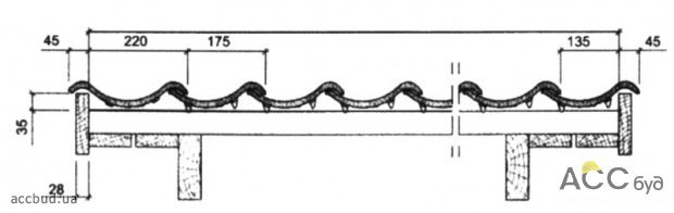 Схема монтажа волнообразной черепицы (Фото: БРААС и архив АСС-МЕДИА)