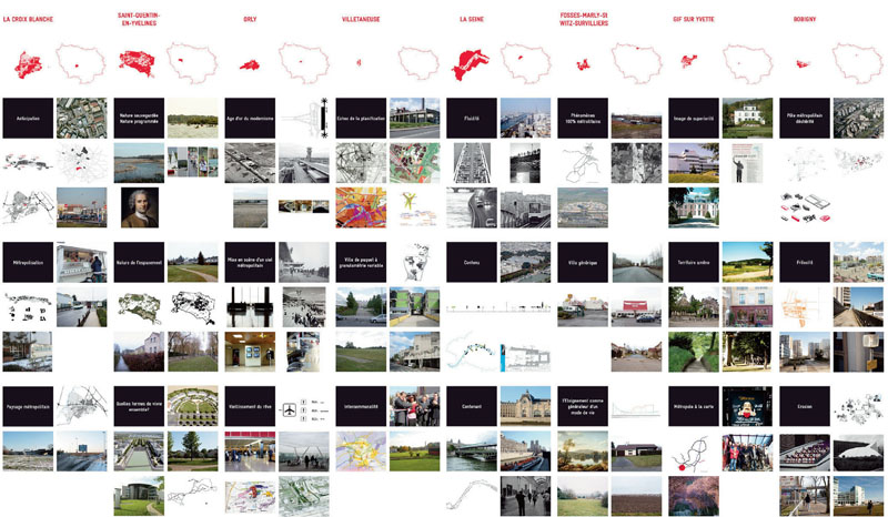 Визульно-смысловая «макроматрица», направленная на поиск «сущности» и идентичности современного метрополиса с помощью анализа наиболее показательных особенностей городов мира