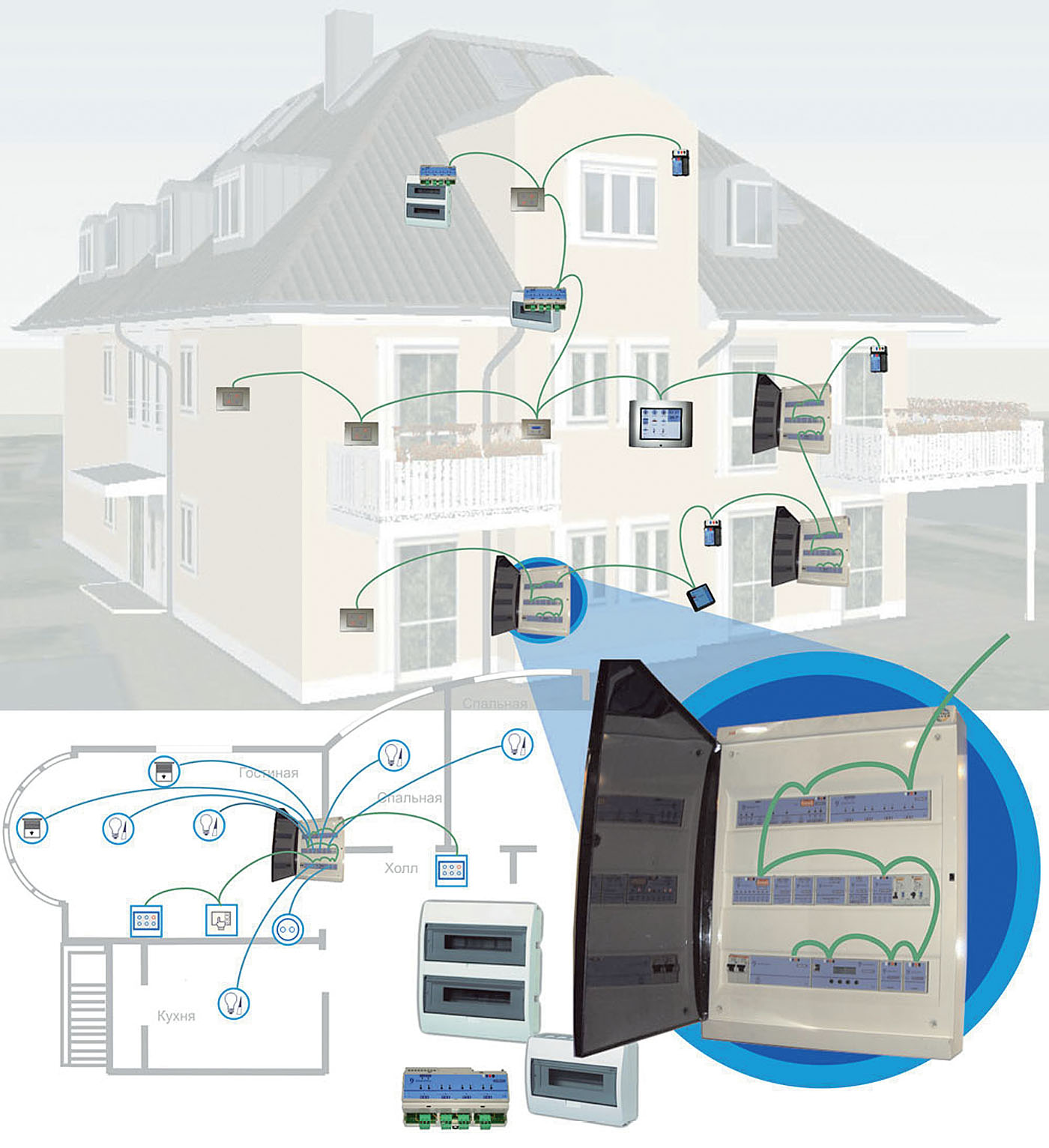 Примерная схема инсталяции оборудования для "умного дома" (Рисунок: ХАЙ-ТЕК ХАУС)