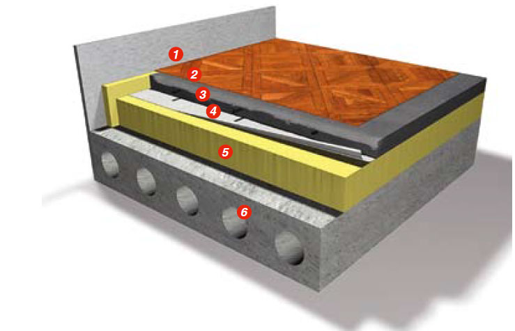 Утепление пола по цементной стяжке: 1-Стена; 2-Напольное покрытие; 3-Цементная стяжка; 4-Гидроизоляционный слой; 5-Утеплитель: на основе базальтовой ваты. Плотность – не менее 100 кг/м3 в зависимости от нагрузки на конструктив пола. Рекомендуемый коэффициент теплопроводности при 10 °C, λ10, Вт/мК – 0,040; 6-Несущее железобетонное перекрытие, гравийная подготовка