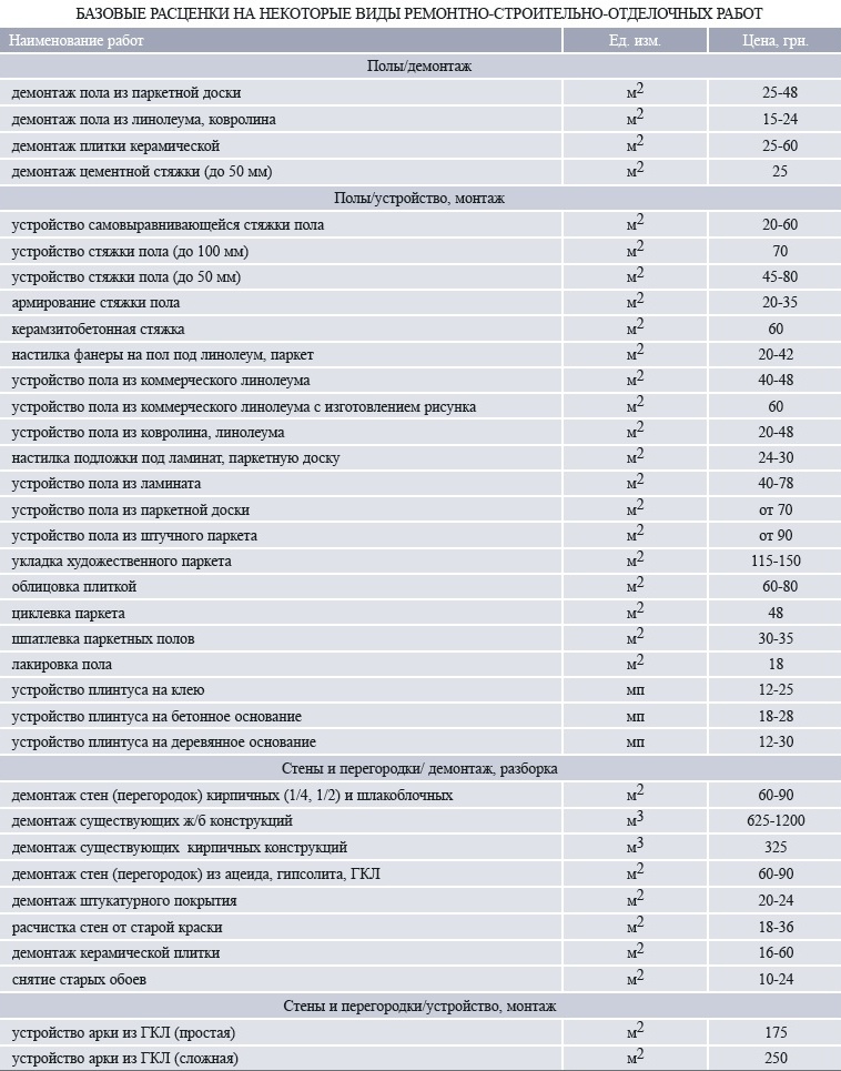 Расценки строительных работ прайс скачать