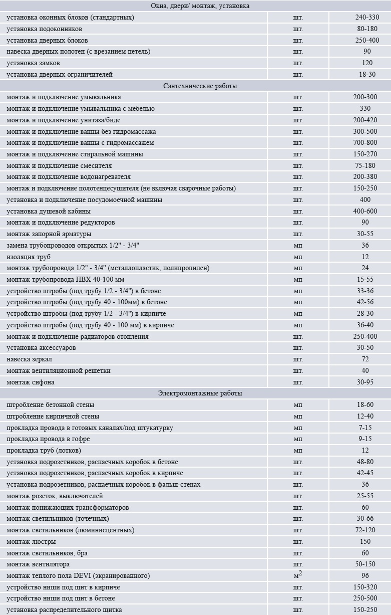 Скачать картинки отделочные работы