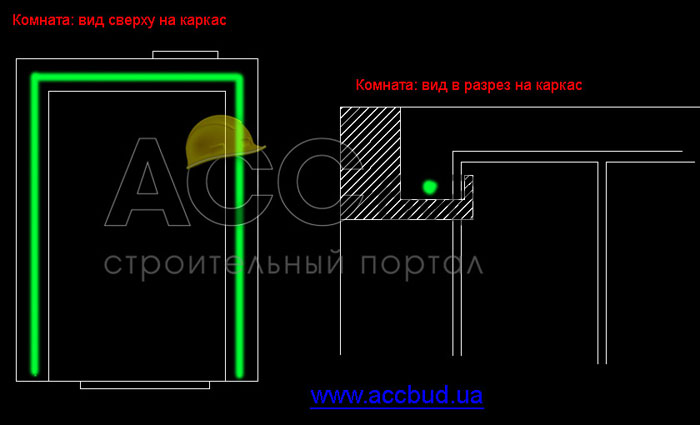 Как подключить ленту 220В к сети