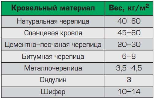 Наплавляемой гидроизоляции