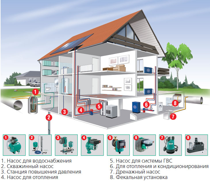 Как правильно выбрать насос для воды, скважины, гидроаккумулятор, трубу ...