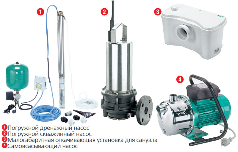 Как правильно выбрать насос для воды, скважины, гидроаккумулятор, трубу ...