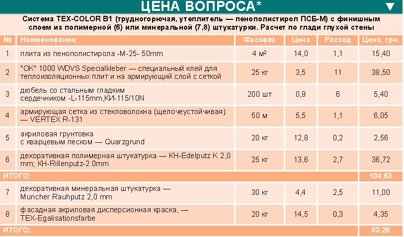 Ремонт молдинга крыши